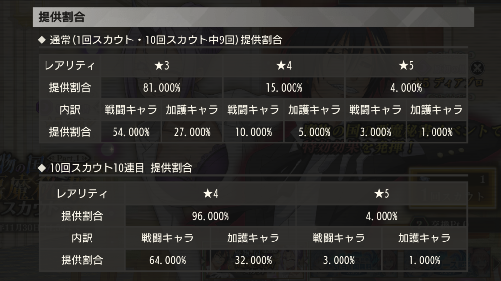 【転スラ】まおりゅうガチャ確率画像